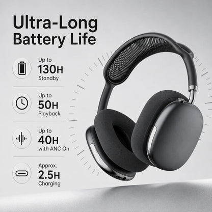 Wireless Bluetooth Headphones with ANC